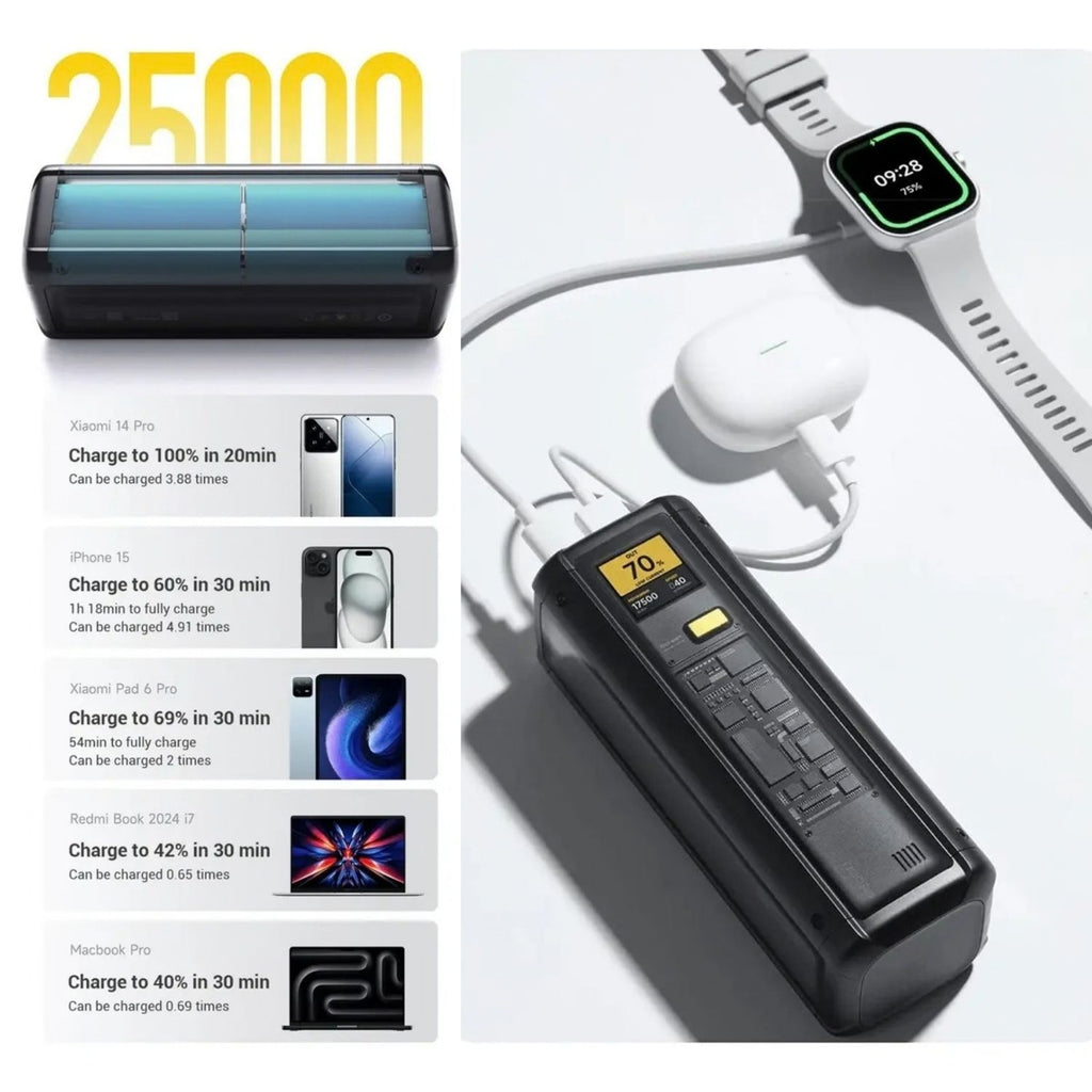 Batería Portátil Xiaomi HyperCharge 212W 25000mAh USB-C 140W USB-A 120W Pantalla LCD Diseño Transparente Negro Original
